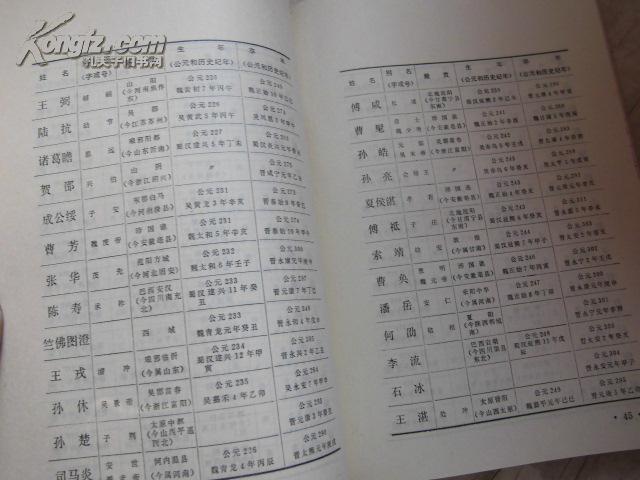中国历史人物生卒年表