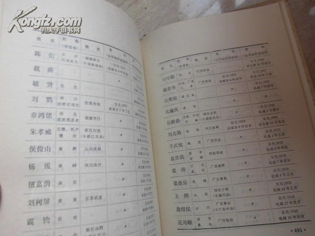 中国历史人物生卒年表