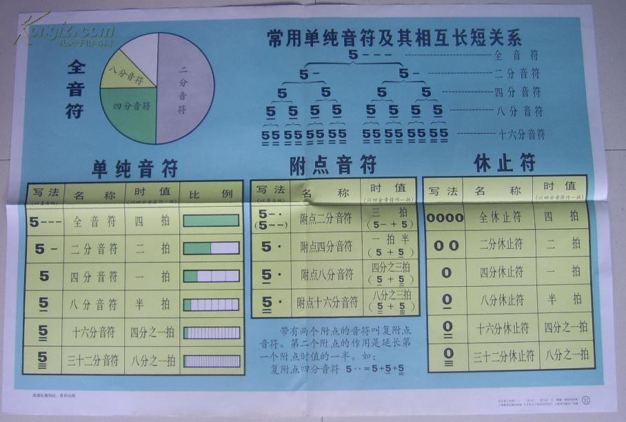 乐理简谱知识_简谱乐理知识入门图片(3)