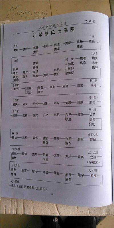 家谱-熊氏宗谱【忠孝堂】江陵世家江西永修县世昌公支 第一卷 大16