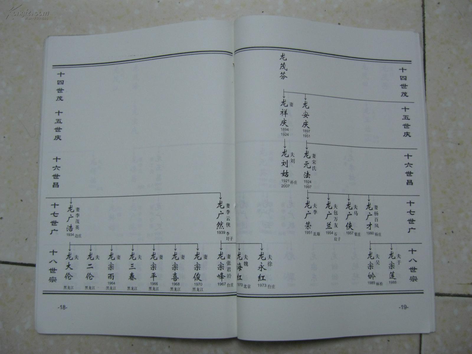 世辈:明德祖开元宏理茂(懋)庆(培)昌(维)广(希)宗(克)福殿允秀龙氏