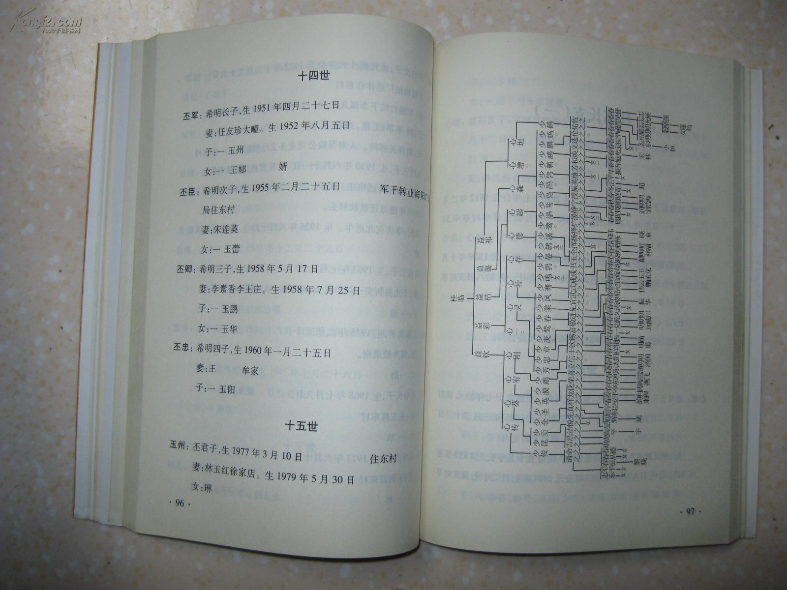 字辈从16世起为:修德勤俭坚志宗远学才诚谦精气神足)