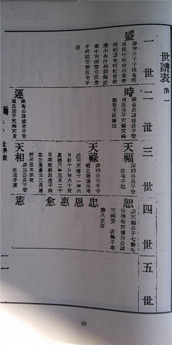 提供资料信息服务冯氏族谱山西代县盛公支讳增字隆庵16开1212页二本四