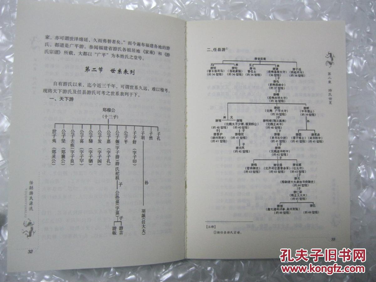 游氏族谱目录,宝丰游氏溯源考,各地游氏字辈,是研编游氏家谱,游氏宗谱