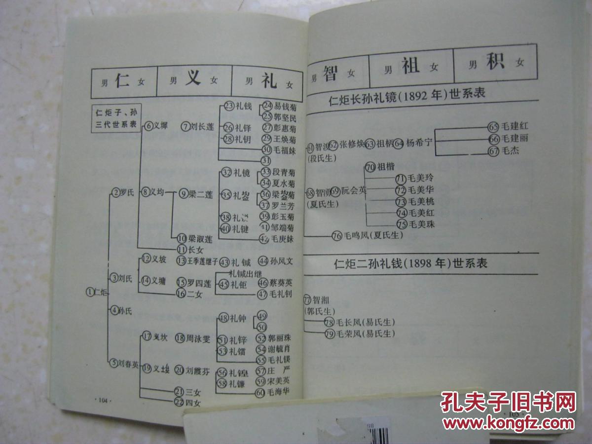龙城毛家裕元巷(毛氏家谱.江西省吉水县龙城社区一带.