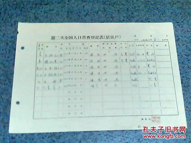 历界人口普查人数_历次人口普查数据结构分析(3)