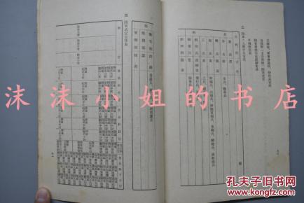 料《军事学参考》初任下士官特别教育参考书