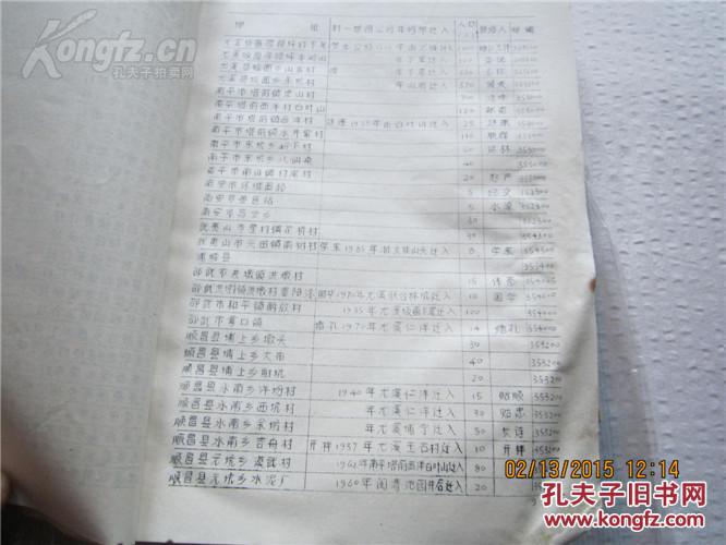 纪姓人口_纪姓,南方人,C2e2,请问是来自哪里