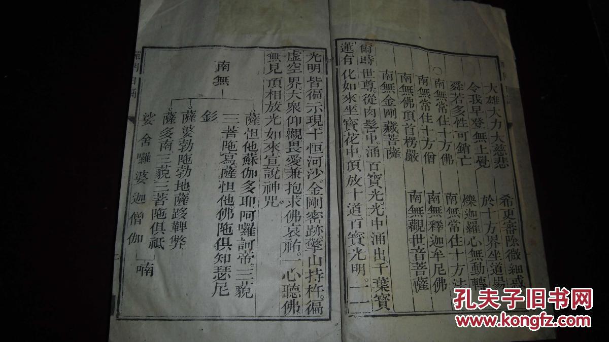 光绪八年版:禅门日诵