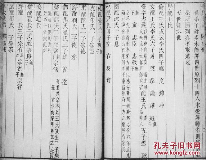 毕氏宗谱【复印本】山东淄川敬贤公支 16开 80页 1832