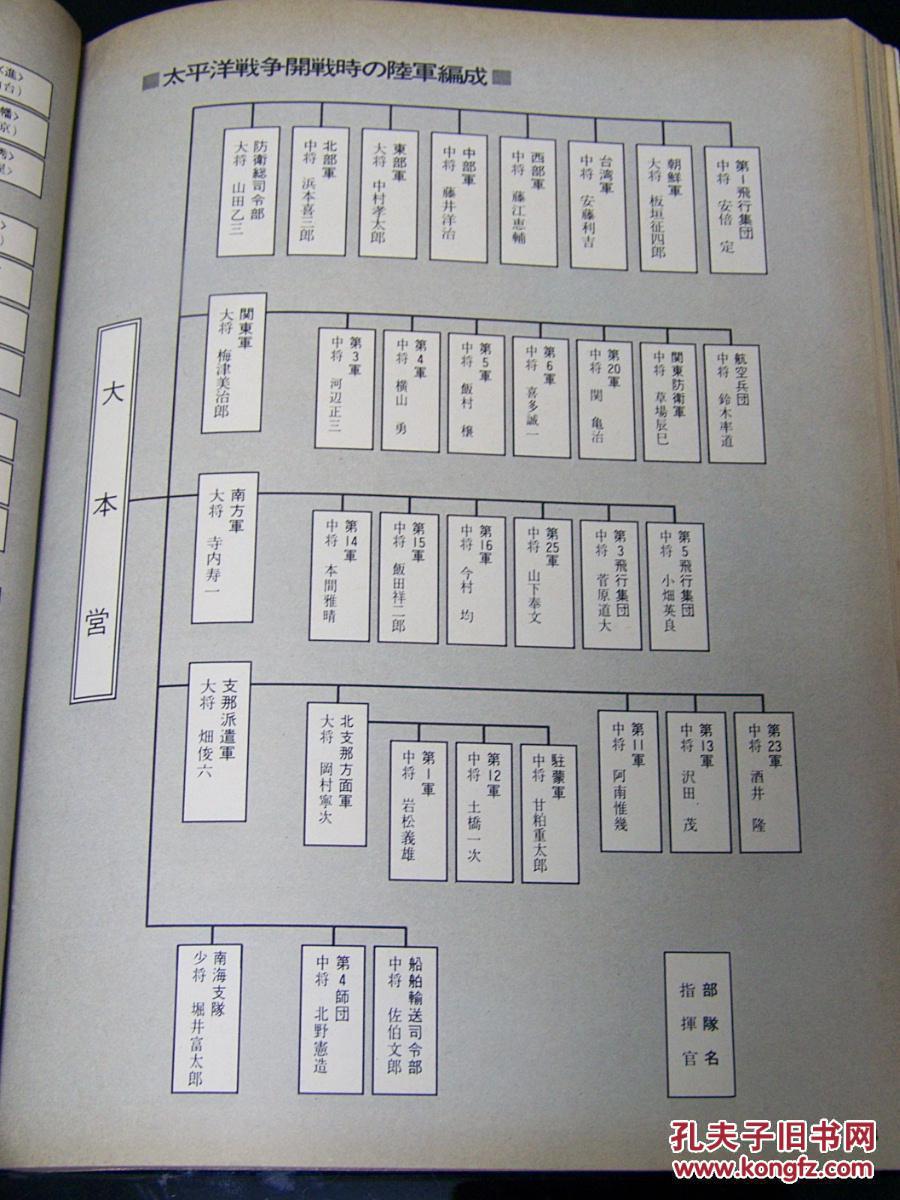 日军在华投入兵力总数,战死人数,侵华部队番号,日本陆军编制,兵种分类
