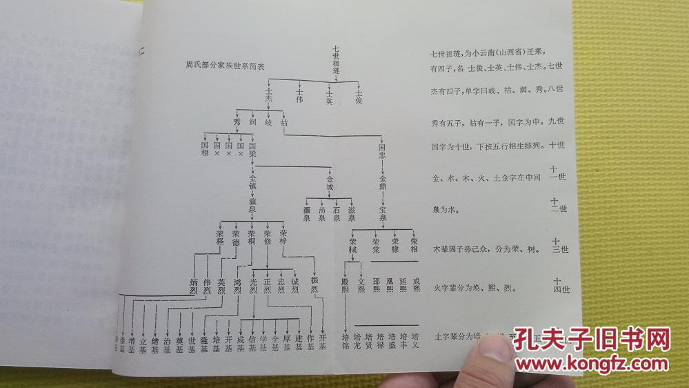 沧桑蓬莱人-周培锦自传【蓬莱文史资料】书后附周氏部分家族家谱简表