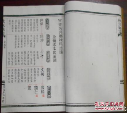 民国卅四年修《沈氏族谱》(吴兴郡沈氏宗谱世系图/人房躬行公派/宫音