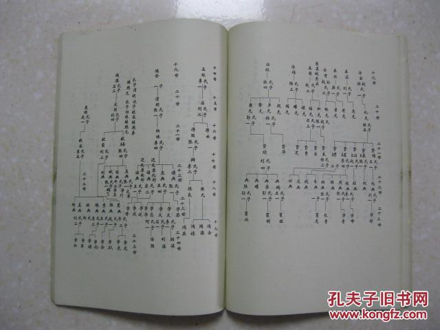 柏泉村张氏家谱书(盂县张氏始祖乃唐代名将张士贵.
