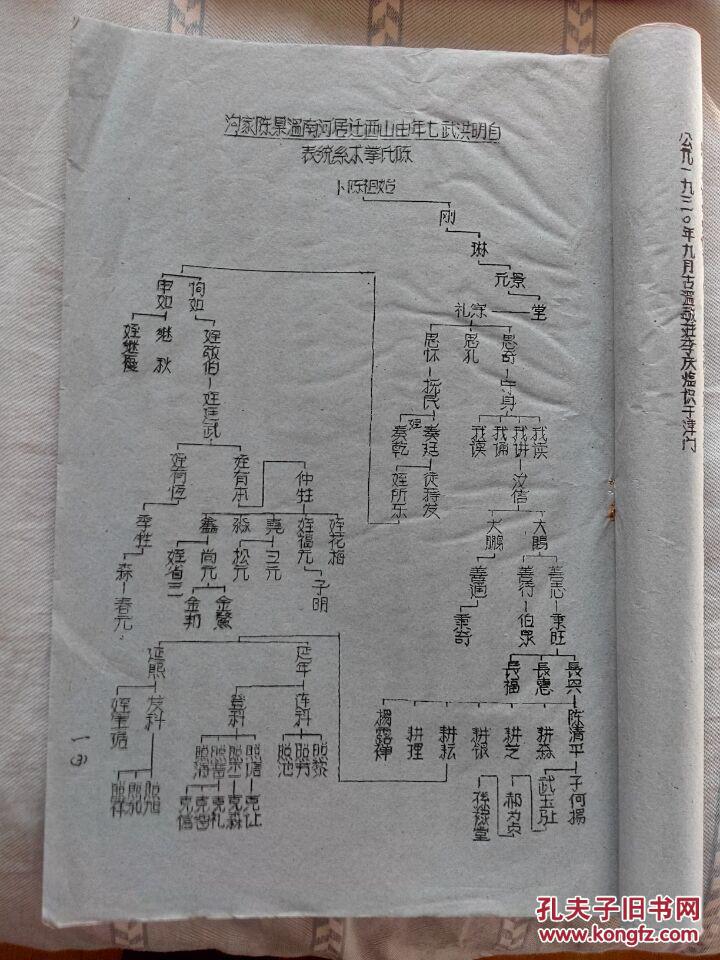 陈家沟太极拳谱 (1-6册全)1958年油印本 绝密资料