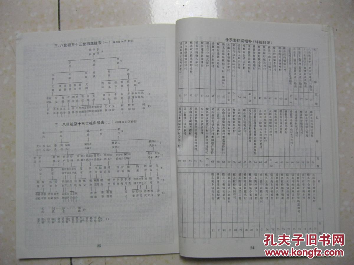 一九四八年,代总统李宗仁给横县李氏宗祠题匾"谟烈泽长")