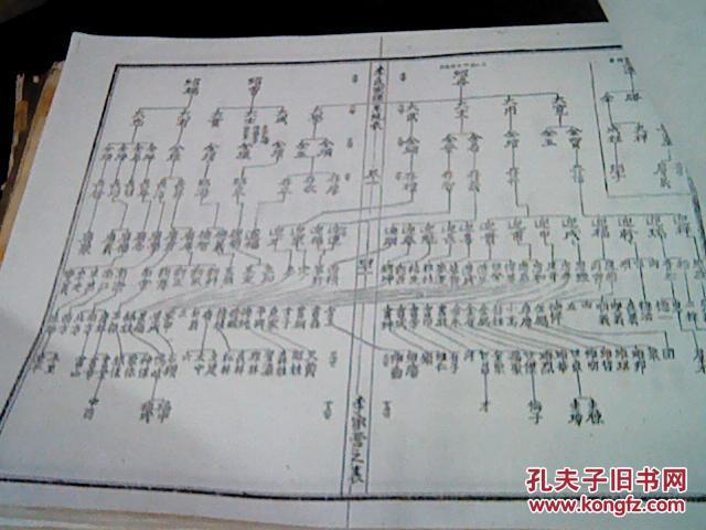 李氏家谱(洛阳南麻屯:李家营,柏树沟,水泉,麻屯,下屯,单寨,寒庄,常袋