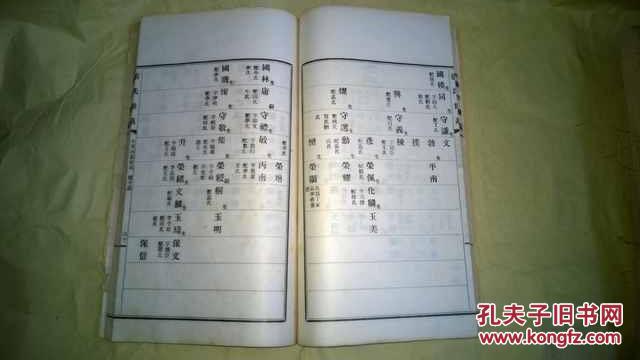 山东 张氏家谱 民国26年 萃文印字馆《无棣张氏族谱》