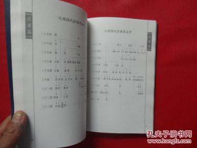 陆氏之歌曲谱_薇薇萤石眼之歌(2)