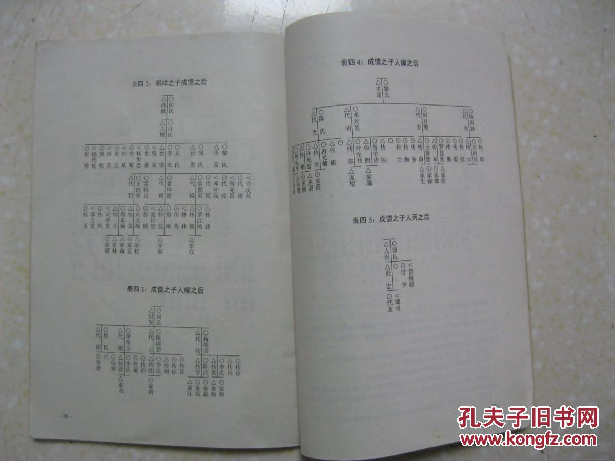 字辈:开万应懿文国自明成人要
