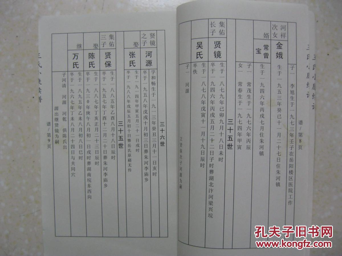 王氏小康续谱(希礼公三房允齐公房下支世系.派目:明德