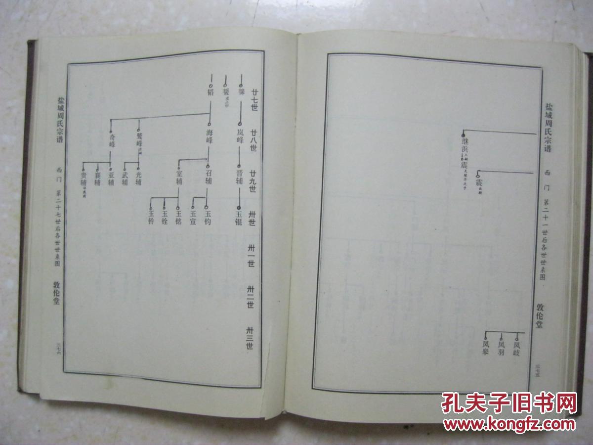 周氏排名_周氏头像