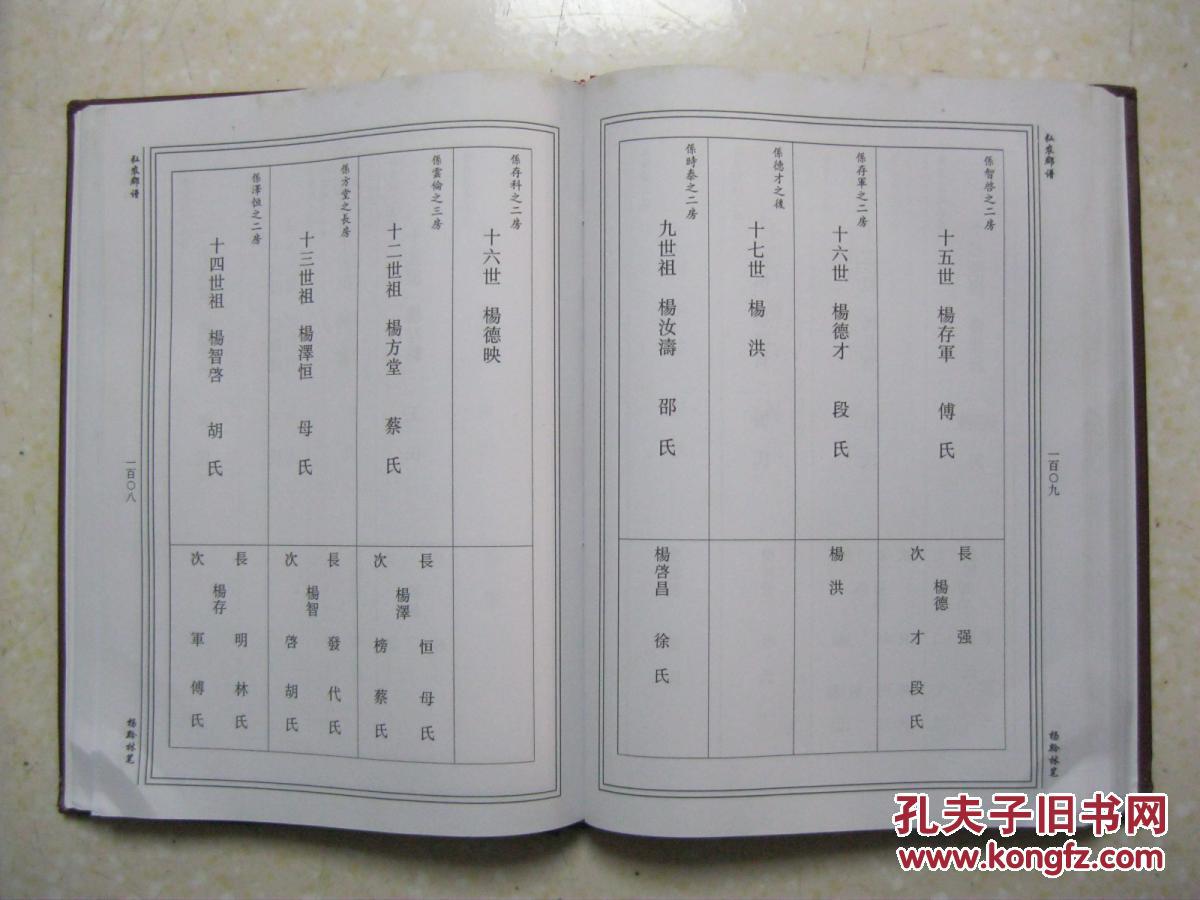 贵州省仁怀市一带.入黔始祖杨应雄