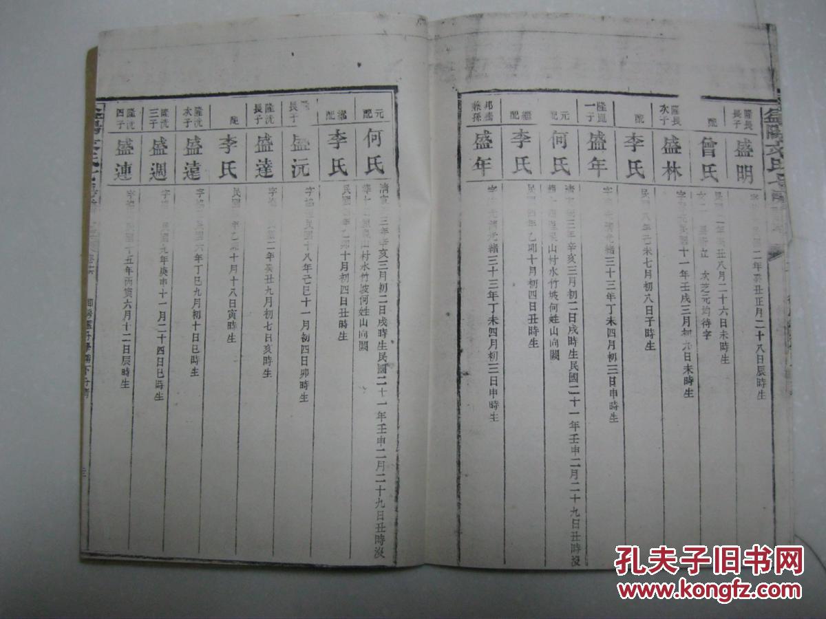 学胜公家谱文氏家谱据益阳文氏七房谱卷十六复印辈序学嗣维贤万邦隆盛