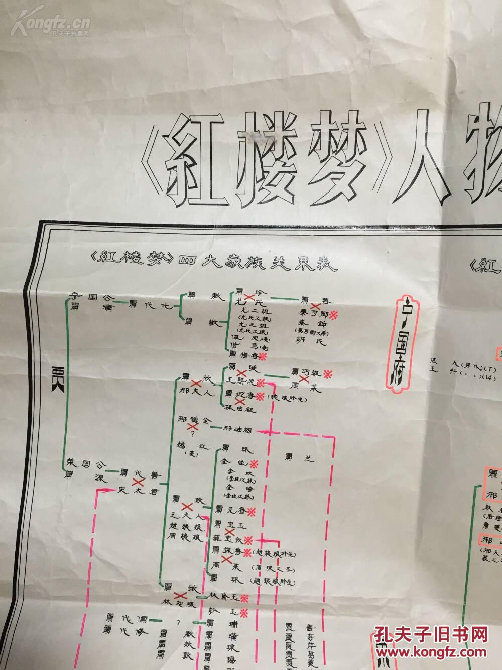 红学珍贵资料:红楼梦人物关系表大尺幅手绘原稿1975年绘制