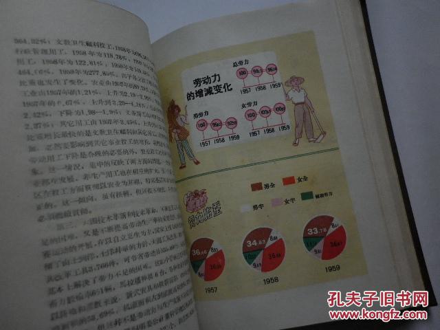 晋南gdp(3)