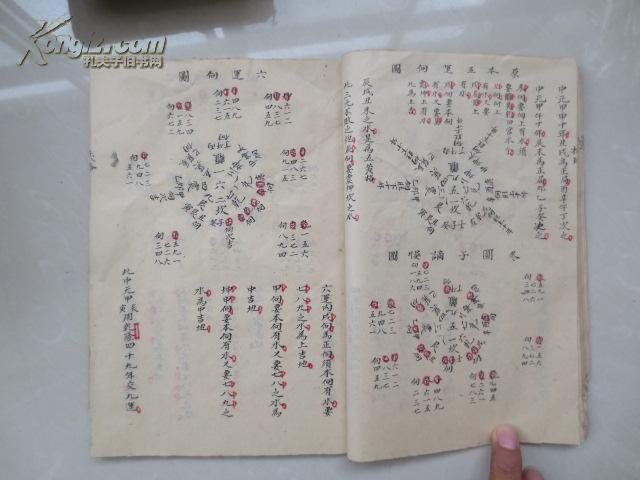 (本品为影印件)民国16开竹纸朱墨双色精抄本 天心正运>一册全(全八卦