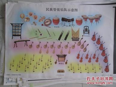 小学音乐教学挂图(乐器图34):民族管弦乐队示意图(尺寸:75x52厘米)