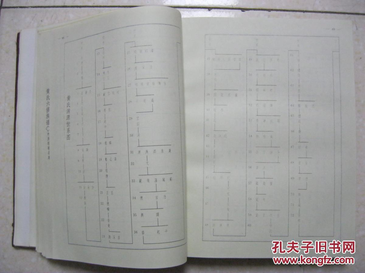 江夏黄氏族谱(广东省南雄市,始兴县,曲江县,仁化市,江西省大余县,全南