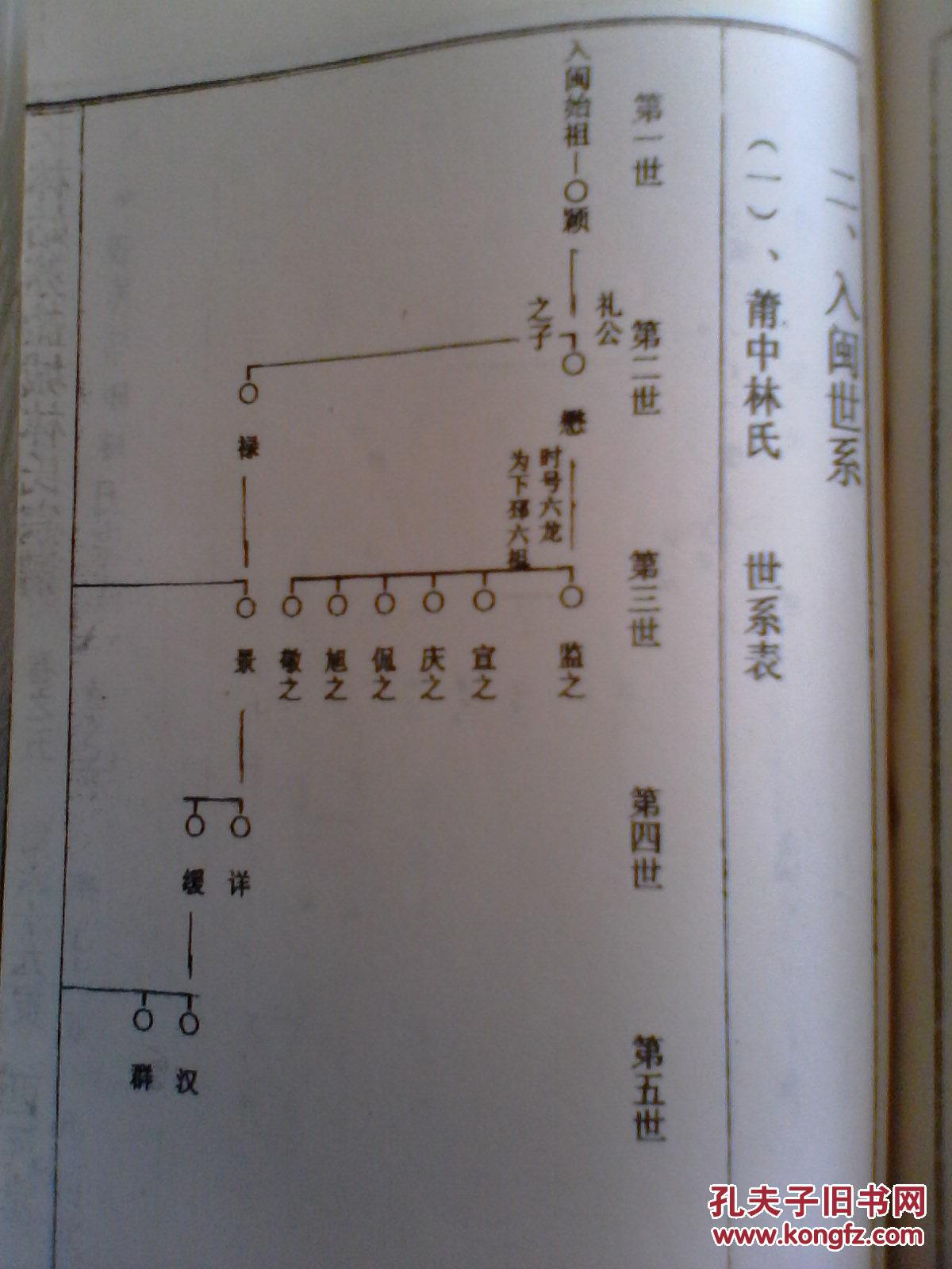 林氏宗谱【博陵郡西河堂】建湖黄沙寿二公支 【长林姑苏盐城林氏宗谱