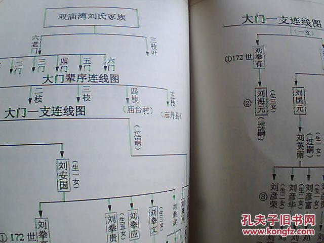 陕北双庙湾村:刘氏家族史谱(刘志丹家族谱)