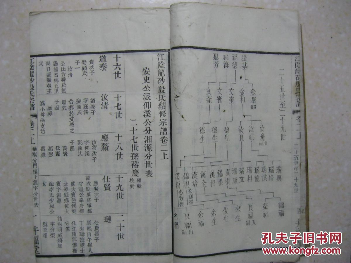 江苏省江阴市华士镇龙砂村一带.井福堂.