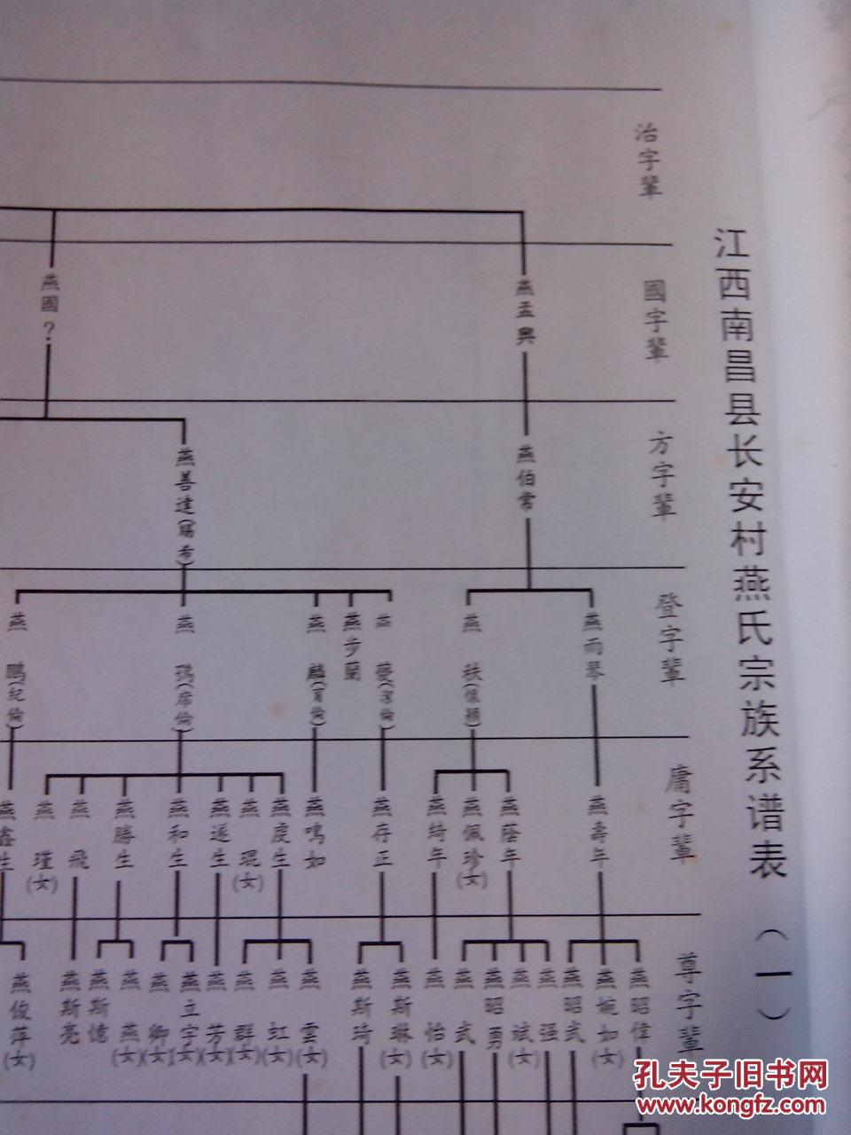 燕氏族谱