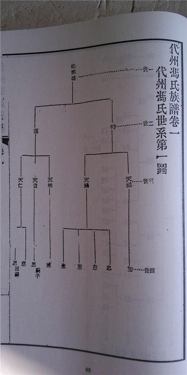 家谱-冯氏族谱 山西代县盛公支 讳增 字隆庵 16开 1212页 2本 4卷