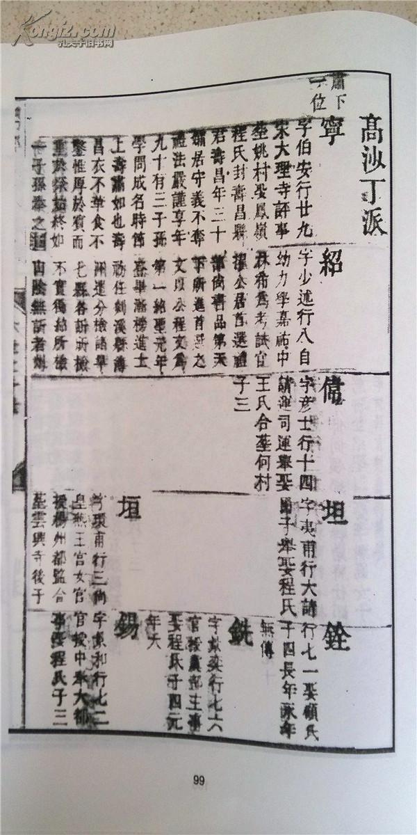 家谱----胡氏宗谱江西婺源明经 昌翼公支续修本 昌翼公 字宏远 行十七