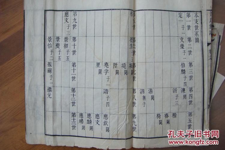 道光二十八年木刻本《沈氏族谱》(带世系图长拉页,六卷一册全,带国立