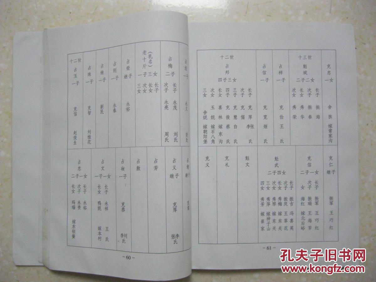 魏氏族谱(平定县魏家庄窝村,周文王裔孙——晋卿.魏氏