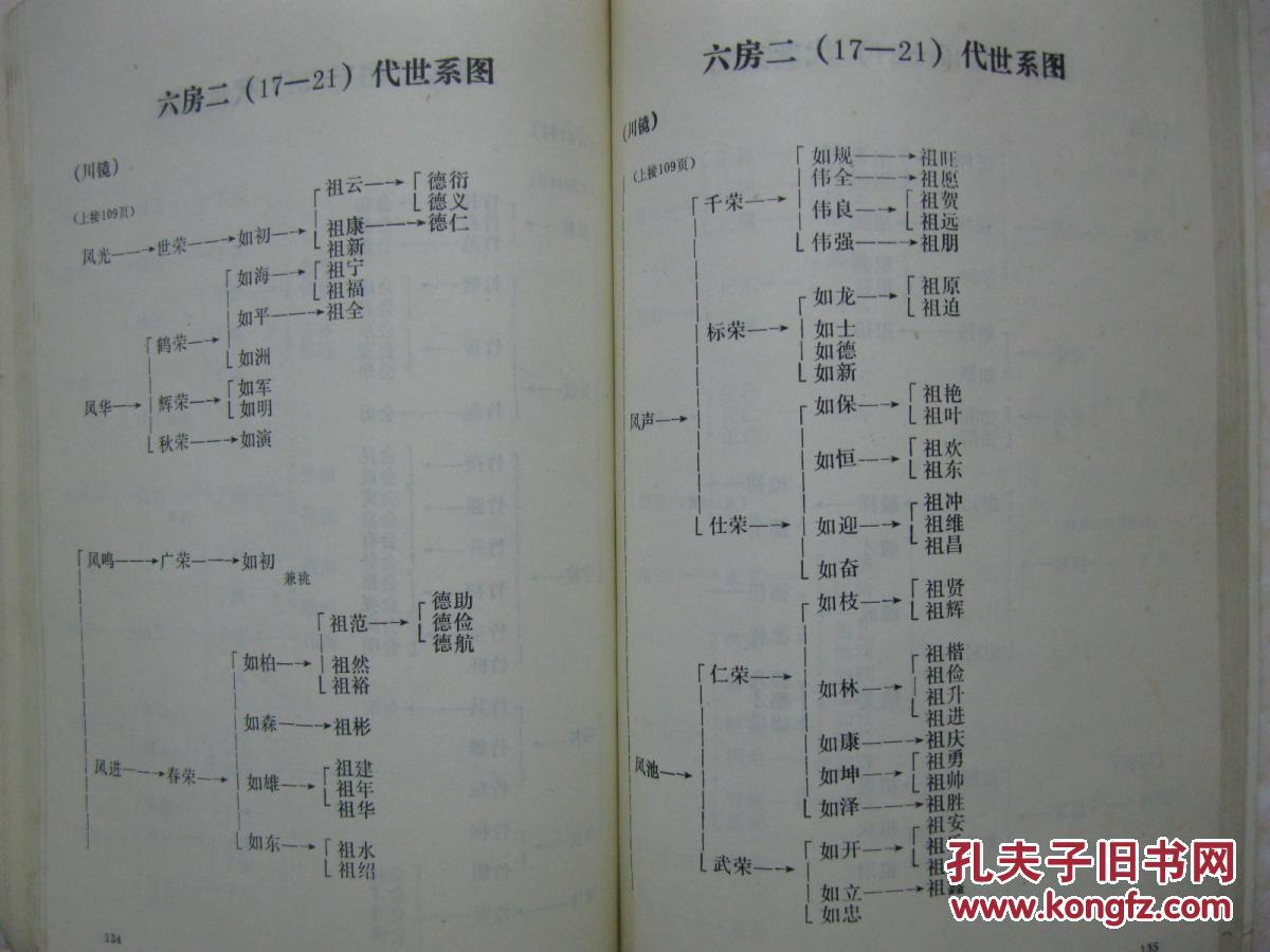 始祖承聪,明朝正德14年由江西九江县柴桑山迁徙广东南雄,始兴,英德县