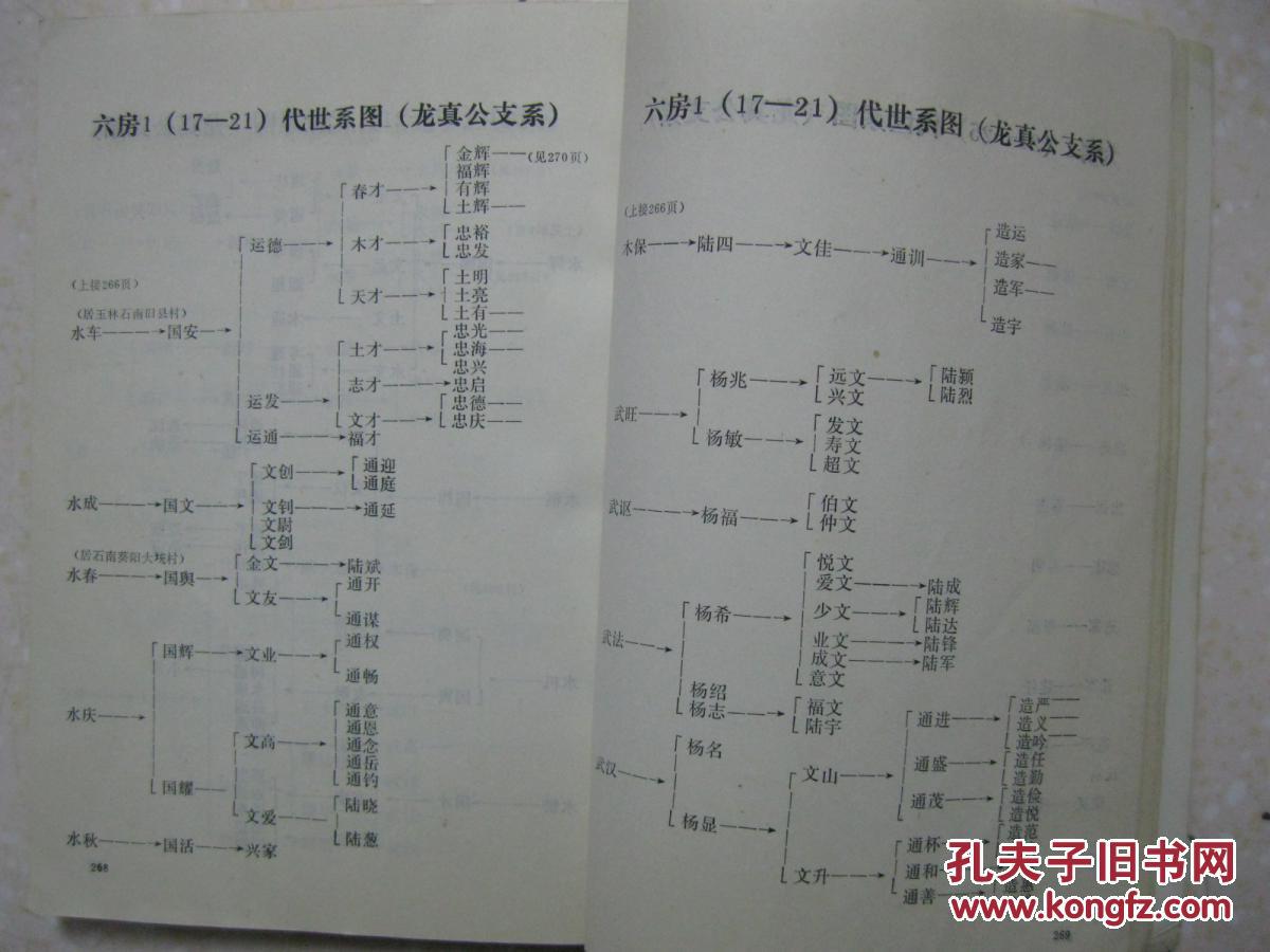 始祖承聪,明朝正德14年由江西九江县柴桑山迁徙广东南雄,始兴,英德县
