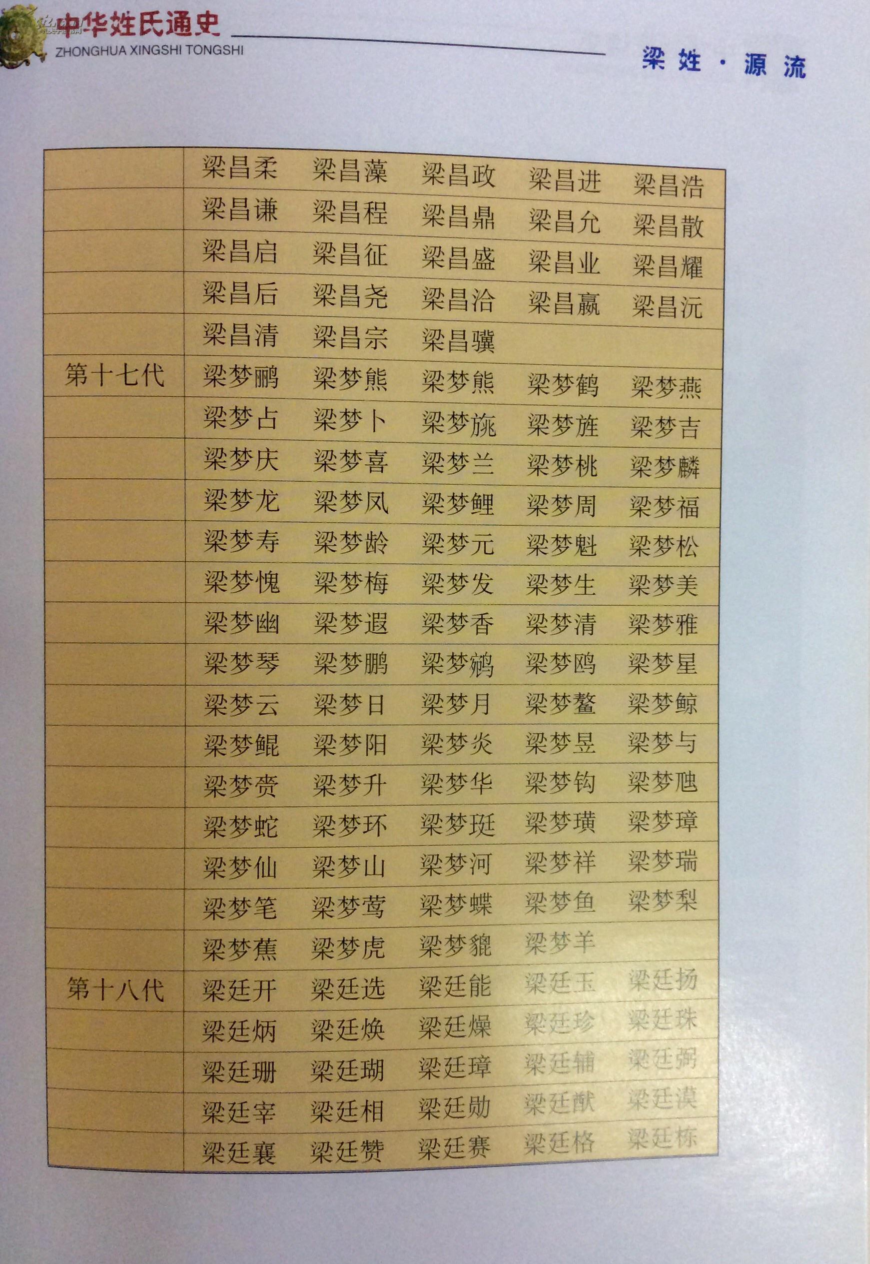 中华姓氏通史:梁姓(插图本,品好)