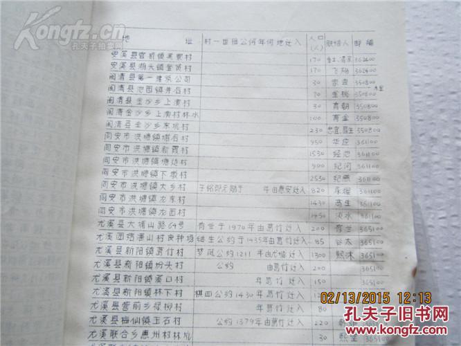 纪姓人口_纪姓,南方人,C2e2,请问是来自哪里