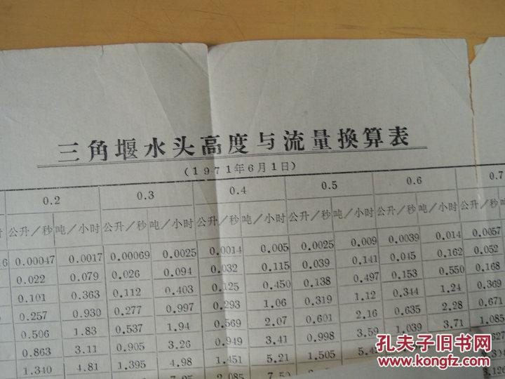 四系承压水盆地界线 三角堰水头高度与流量换算表