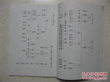 明自山东兖州卜居河北遵化城南枣林庄,清顺治年迁此
