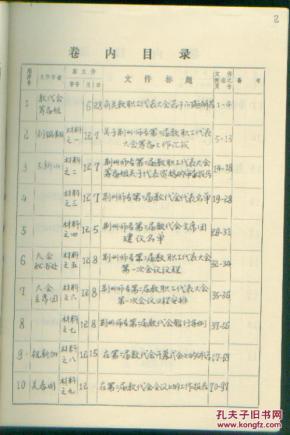 荆州师专文书档案1988年卷内目录(手写稿)