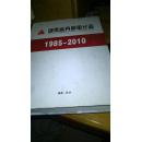 湖南省内部审计志（1985-2010）