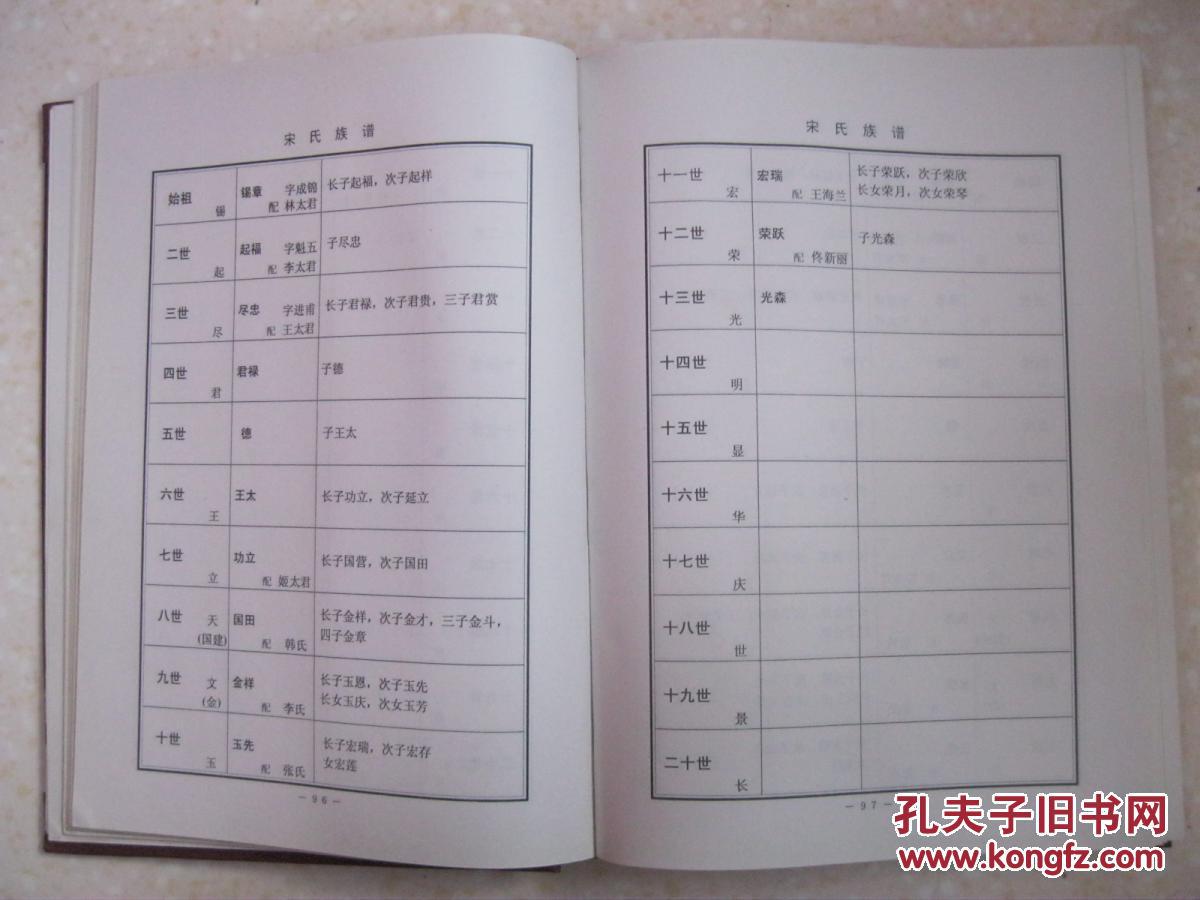 宋氏族谱(首卷,河南省方城县广阳镇杜岗村一带.
